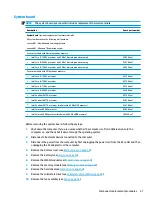 Предварительный просмотр 59 страницы HP 14s Maintenance And Service Manual