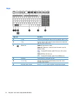 Предварительный просмотр 20 страницы HP 15-af131dx Service Manual