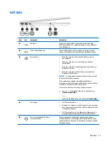 Предварительный просмотр 19 страницы HP 15-bp0 SERIES Maintenance And Service Manual