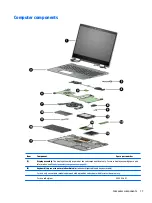 Предварительный просмотр 25 страницы HP 15-bp0 SERIES Maintenance And Service Manual