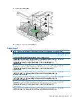 Предварительный просмотр 49 страницы HP 15-bp0 SERIES Maintenance And Service Manual