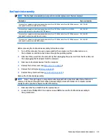 Предварительный просмотр 53 страницы HP 15-bp0 SERIES Maintenance And Service Manual