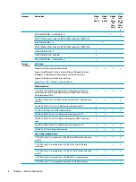 Preview for 10 page of HP 15-BQ0 Series Maintenance And Service Manual