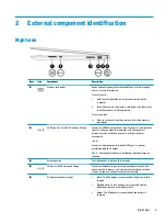 Preview for 13 page of HP 15-BQ0 Series Maintenance And Service Manual