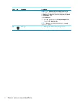 Preview for 16 page of HP 15-BQ0 Series Maintenance And Service Manual