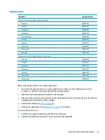 Preview for 53 page of HP 15-bs0 Series Maintenance And Service Manual