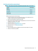 Preview for 61 page of HP 15-bs0 Series Maintenance And Service Manual