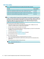 Предварительный просмотр 72 страницы HP 15-bs0 Series Maintenance And Service Manual