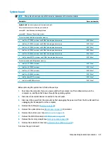 Предварительный просмотр 77 страницы HP 15-bs0 Series Maintenance And Service Manual