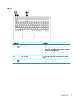 Предварительный просмотр 19 страницы HP 15-bs0 Series User Manual