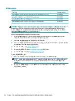 Preview for 54 page of HP 15-bw0 Series Maintenance And Service Manual