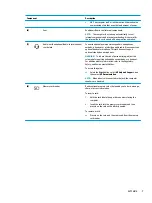 Предварительный просмотр 19 страницы HP 15-cn0100 User Manual