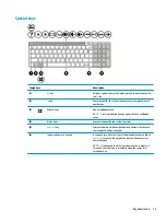 Предварительный просмотр 25 страницы HP 15-cn0100 User Manual