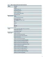 Preview for 11 page of HP 15-cw1000 Maintenance And Service Manual