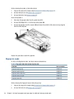 Preview for 44 page of HP 15-cw1000 Maintenance And Service Manual