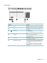 Preview for 19 page of HP 15-cx0000 Maintenance And Service Manual