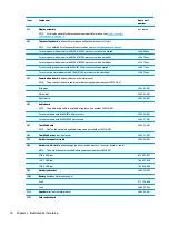 Preview for 24 page of HP 15-cx0000 Maintenance And Service Manual