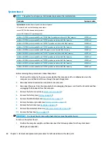 Preview for 68 page of HP 15-cx0000 Maintenance And Service Manual