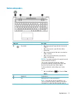 Предварительный просмотр 21 страницы HP 15-db0000 Maintenance And Service Manual