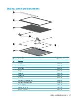 Предварительный просмотр 31 страницы HP 15-db0000 Maintenance And Service Manual