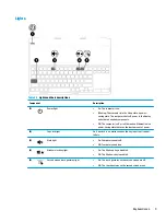 Preview for 19 page of HP 15-dq0000 Maintenance And Service Manual