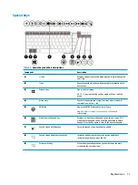 Preview for 21 page of HP 15-dq0000 Maintenance And Service Manual