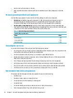 Preview for 34 page of HP 15-dq0000 Maintenance And Service Manual