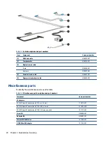 Предварительный просмотр 28 страницы HP 15-eg0000 Maintenance And Service Manual