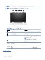 Preview for 14 page of HP 15-ew0 Series Maintenance And Service Manual