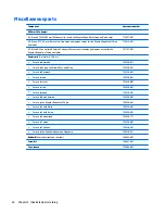 Preview for 32 page of HP 15 Notebook PC Maintenance And Service Manual