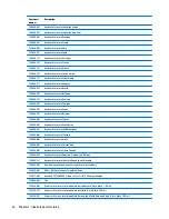 Preview for 34 page of HP 15 Notebook PC Maintenance And Service Manual