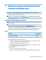 Preview for 49 page of HP 15 Notebook PC Maintenance And Service Manual