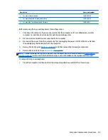 Preview for 73 page of HP 15 TouchSmart Maintenance And Service Manual