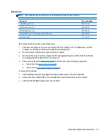 Preview for 87 page of HP 15 TouchSmart Maintenance And Service Manual