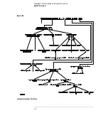 Preview for 88 page of HP 16501A LOGIC Programmer'S Manual