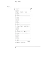 Preview for 116 page of HP 16501A LOGIC Programmer'S Manual