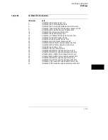 Preview for 141 page of HP 16501A LOGIC Programmer'S Manual