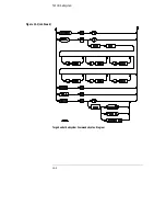 Preview for 220 page of HP 16501A LOGIC Programmer'S Manual