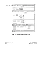 Preview for 254 page of HP 1650B Programming Reference Manual