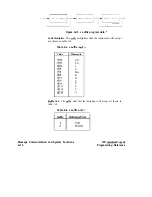 Preview for 306 page of HP 1650B Programming Reference Manual