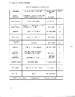 Предварительный просмотр 23 страницы HP 16530A Service Manual