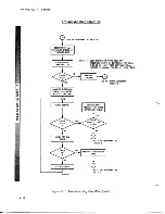 Предварительный просмотр 109 страницы HP 16530A Service Manual