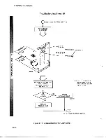 Предварительный просмотр 111 страницы HP 16530A Service Manual