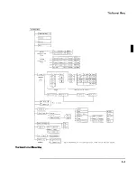 Preview for 44 page of HP 16550A User Reference