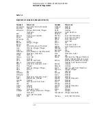 Preview for 28 page of HP 16554A Programmer'S Manual