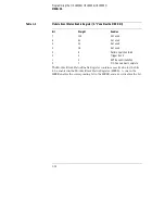 Preview for 32 page of HP 16554A Programmer'S Manual