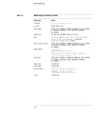 Preview for 116 page of HP 16554A Programmer'S Manual