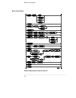 Preview for 202 page of HP 16554A Programmer'S Manual