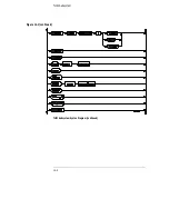 Preview for 232 page of HP 16554A Programmer'S Manual