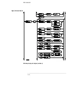 Preview for 264 page of HP 16554A Programmer'S Manual